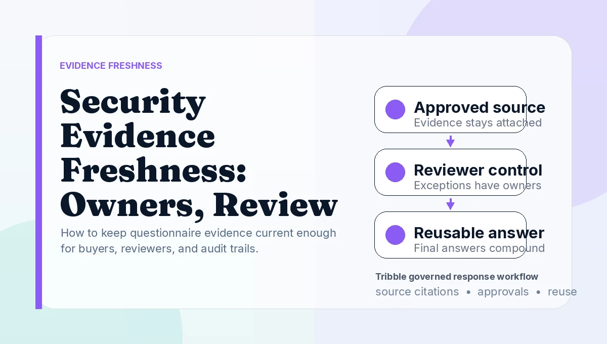 Security Evidence Freshness: Owners, Review Dates, and Audit Trail